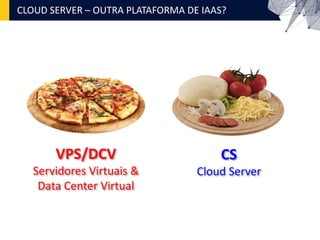 CLOUD SERVER – OUTRA PLATAFORMA DE IAAS?
VPS/DCV
Servidores Virtuais &
Data Center Virtual
CS
Cloud Server
 