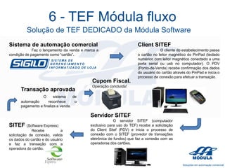 6 - TEF Módula fluxo
Solução de TEF DEDICADO da Módula Software
Sistema de automação comercial

Client SITEF

Faz o lançamento da venda e marca a
condição de pagamento como “cartão”.

O cliente do estabelecimento passa
o cartão no leitor magnético do PinPad (teclado
numérico com leitor magnético conectado a uma
porta serial ou usb no computador). O PDV
(Ponto-de-Venda) recebe confirmação dos dados
do usuário do cartão através do PinPad e inicia o
processo de conexão para efetuar a transação.

Cupom Fiscal.
Transação aprovada

Operação concluída!

O

sistema
de
automação
reconhece
o
pagamento e finaliza a venda.

Servidor SITEF
SITEF (Software Express)
Recebe
a
solicitação de conexão, valida
os dados do cartão e do usuário
e faz a transação com a
operadora do cartão.

O servidor SITEF (computador
exclusivo para uso do TEF) recebe a solicitação
do Client Sitef (PDV) e inicia o processo de
conexão com o SITEF (provedor de transações
eletrônica de fundos) que faz a conexão com as
operadoras dos cartões.

 