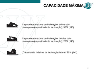 CAPACIDADE MÁXIMA
Capacidade máxima de inclinação, aclive com
contrapeso (capacidade de inclinação): 30% (17º)
Capacidade máxima de inclinação, declive com
contrapeso (capacidade de inclinação): 20% (11º)
Capacidade máxima de inclinação lateral: 25% (14º)
93
 