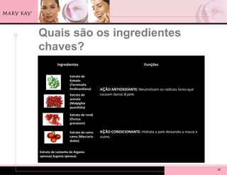 Quais são os ingredientes
chaves?
           Ingredientes                                        Funções

                    Extrato de
                    Kakadu
                    (Terminalia
                    ferdinandiana)    AÇÃO ANTIOXIDANTE: Neutralizam os radicais livres que
                    Extrato de        causam danos à pele.
                    acerola
                    (Malpighia
                    puncifolia)

                    Extrato de romã
                    (Punica
                    granatum)

                    Extrato de camu   AÇÃO CONDICIONANTE: Hidrata a pele deixando-a macia e
                    camu (Myrciaria   suave.
                    dubia)


Extrato de castanha de Argania
spinosa( Argania spinosa)


                                                                                              24
 