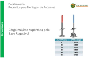 Detalhamento
Requisitos para Montagem de Andaimes
TOP
ANDAIMES
Carga máxima suportada pela
Base Regulável
 