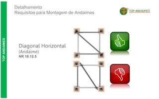 Detalhamento
Requisitos para Montagem de Andaimes
TOP
ANDAIMES
Diagonal Horizontal
(Andaime)
NR 18.12.5
 