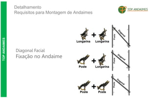 Detalhamento
Requisitos para Montagem de Andaimes
TOP
ANDAIMES
Diagonal Facial
Fixação no Andaime
 