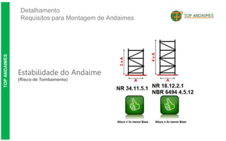 Detalhamento
Requisitos para Montagem de Andaimes
TOP
ANDAIMES
Estabilidade do Andaime
(Risco de Tombamento)
 