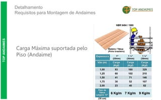 Detalhamento
Requisitos para Montagem de Andaimes
TOP
ANDAIMES
Carga Máxima suportada pelo
Piso (Andaime)
 