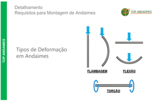 Detalhamento
Requisitos para Montagem de Andaimes
TOP
ANDAIMES
Tipos de Deformação
em Andaimes
 