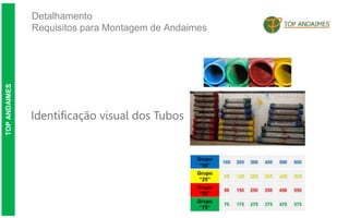 Detalhamento
Requisitos para Montagem de Andaimes
TOP
ANDAIMES
Identificação visual dos Tubos
 