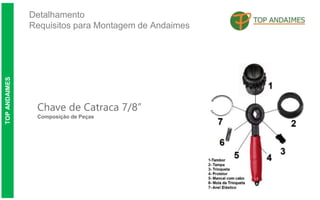 Detalhamento
Requisitos para Montagem de Andaimes
TOP
ANDAIMES
Chave de Catraca 7/8”
Composição de Peças
 