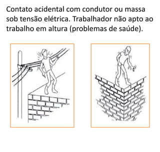 Contato acidental com condutor ou massa
sob tensão elétrica. Trabalhador não apto ao
trabalho em altura (problemas de saúde).
 