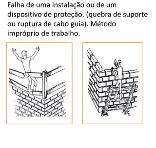 Falha de uma instalação ou de um
dispositivo de proteção. (quebra de suporte
ou ruptura de cabo guia). Método
impróprio de trabalho.
 