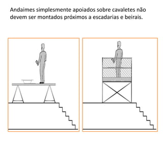 Andaimes simplesmente apoiados sobre cavaletes não
devem ser montados próximos a escadarias e beirais.
 
