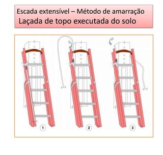 Escada extensível – Método de amarração
Laçada de topo executada do solo
 