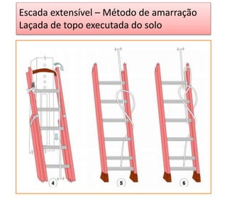 Escada extensível – Método de amarração
Laçada de topo executada do solo
 