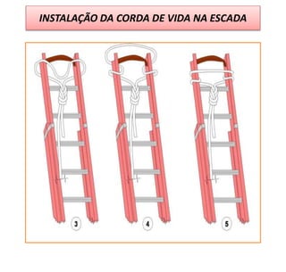 INSTALAÇÃO DA CORDA DE VIDA NA ESCADA
 