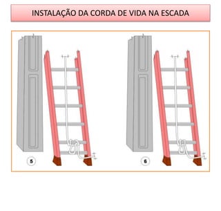 INSTALAÇÃO DA CORDA DE VIDA NA ESCADA
 