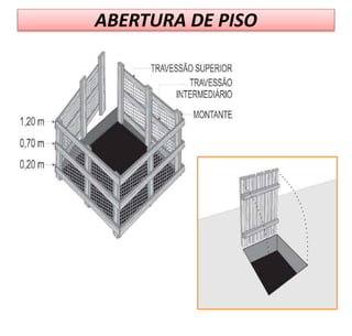 ABERTURA DE PISO
 