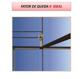 FATOR DE QUEDA 0 IDEAL
 