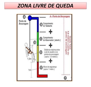ZONA LIVRE DE QUEDA
 