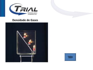 Densidade de Gases
 