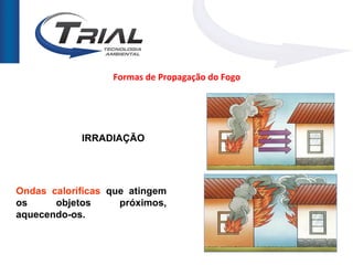 Formas de Propagação do Fogo




            IRRADIAÇÃO




Ondas caloríficas que atingem
os     objetos      próximos,
aquecendo-os.
 