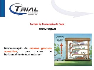 Formas de Propagação do Fogo
                       CONVECÇÃO




Movimentação de massas gasosas
aquecidas,     para      cima e
horizontalmente nos andares.
 