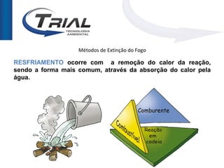 Métodos de Extinção do Fogo

RESFRIAMENTO ocorre com a remoção do calor da reação,
sendo a forma mais comum, através da absorção do calor pela
água.
 