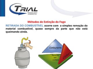 Métodos de Extinção do Fogo
RETIRADA DO COMBUSTÍVEL ocorre com a simples remoção do
material combustível, quase sempre da parte que não está
queimando ainda.
 