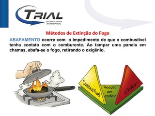 Métodos de Extinção do Fogo
ABAFAMENTO ocorre com o impedimento de que o combustível
tenha contato com o comburente. Ao tampar uma panela em
chamas, abafa-se o fogo, retirando o oxigênio.
 