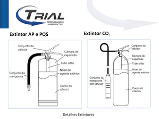 Extintor AP e PQS               Extintor CO2




                    Detalhes Extintores
 