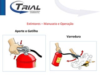 Extintores – Manuseio e Operação

Aperte o Gatilho
                                   Varredura
 