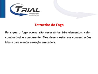 Tetraedro do Fogo
Para que o fogo ocorra são necessários três elementos: calor,
combustível e comburente. Eles devem estar em concentrações
ideais para manter a reação em cadeia.
 
