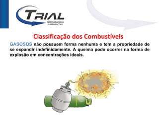 Classificação dos Combustíveis
GASOSOS não possuem forma nenhuma e tem a propriedade de
se expandir indefinidamente. A queima pode ocorrer na forma de
explosão em concentrações ideais.
 