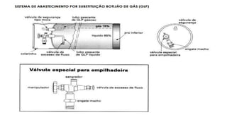 TREINAMENTO TROCA E TROCA DE GLP EM EMPILHADEIRA.pptx