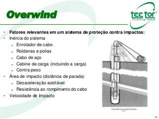 39
Overwind
• Fatores relevantes em um sistema de proteção contra impactos:
• Inércia do sistema
► Enrolador de cabo
► Roldanas e polias
► Cabo de aço
► Cabine de carga (incluindo a carga)
► Contra peso
• Área de impacto (distância de parada)
► Desaceleração aceitável
► Resistência ao rompimento do cabo
• Velocidade de Impacto
 