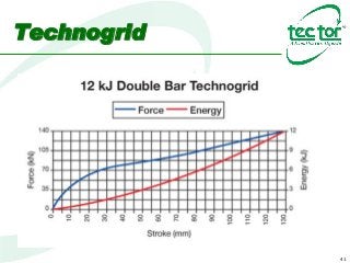 41
Technogrid
 