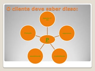 O cliente deve saber disso:
                          Data do 1º
                             PG




      Proteção                                   segurança




                             P


            atendimento                credibilidade
 