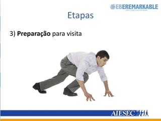Etapas3) Preparaçãoparavisita