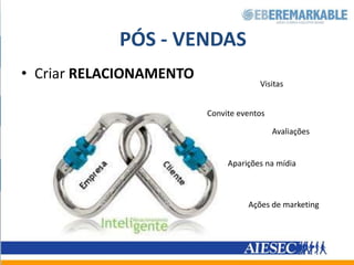 Induzem dor, e desenvolvem as necessidades!Na teoria… Introdução