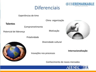DiferenciaisExperiências de timeClimaorganizaçãoTalentosComprometimentoMotivaçãoPotencial de liderançaPróatividadeDiversidade culturalInternacionalizaçãoInovaçõesnosprocessosConhecimento de novos mercados