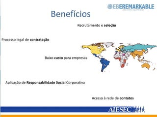 BenefíciosRecrutamento e seleçãoProcesso legal de contrataçãoBaixocustoparaempresasAplicação de Responsabilidade Social CorporativaAcesso à rede de contatos