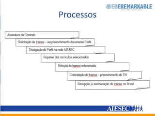 Processos