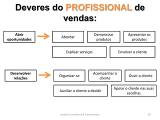 Deveres do PROFISSIONAL de
              vendas:
    Abrir                                    Demonstrar           Apresentar os
                 Abordar
oportunidades                                 produtos              produtos


                     Explicar serviços                      Envolver o cliente




 Desenvolver                                Acompanhar o
                Organizar-se                                       Ouvir o cliente
  relações                                     cliente

                                                          Apoiar o cliente nas suas
                Auxiliar o cliente a decidir
                                                                  escolhas




                Jordann Consultoria & Treinamentos                               19
 
