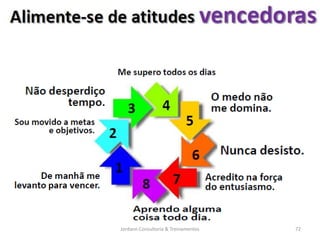 Jordann Consultoria & Treinamentos   72
 