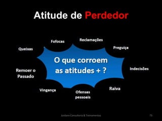 Atitude de Perdedor




     Jordann Consultoria & Treinamentos   73
 