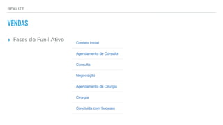 REALIZE
VENDAS
▸ Fases do Funil Ativo
 