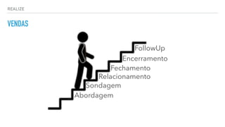 REALIZE
VENDAS
Abordagem
Sondagem
Relacionamento
Fechamento
Encerramento
FollowUp
 