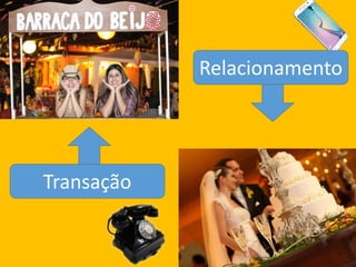Transação
Relacionamento
 