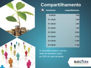 Compartilhamento
O associado compra o serviço,
direto do escritório virtual,
por 50% do valor da tabela.
 