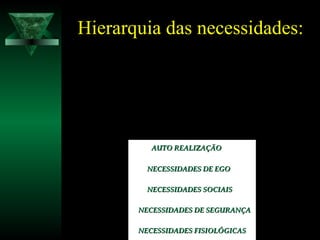 Hierarquia das necessidades:
AUTO REALIZAÇÃOAUTO REALIZAÇÃO
NECESSIDADES DE EGONECESSIDADES DE EGO
NECESSIDADES SOCIAISNECESSIDADES SOCIAIS
NECESSIDADES DE SEGURANÇANECESSIDADES DE SEGURANÇA
NECESSIDADES FISIOLÓGICASNECESSIDADES FISIOLÓGICAS
 