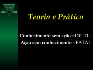 Teoria e PráticaTeoria e Prática
Conhecimento sem ação =Conhecimento sem ação =INUTILINUTIL
Ação sem conhecimento =Ação sem conhecimento =FATALFATAL
 